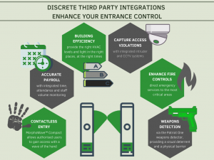 Product Integration Infographic